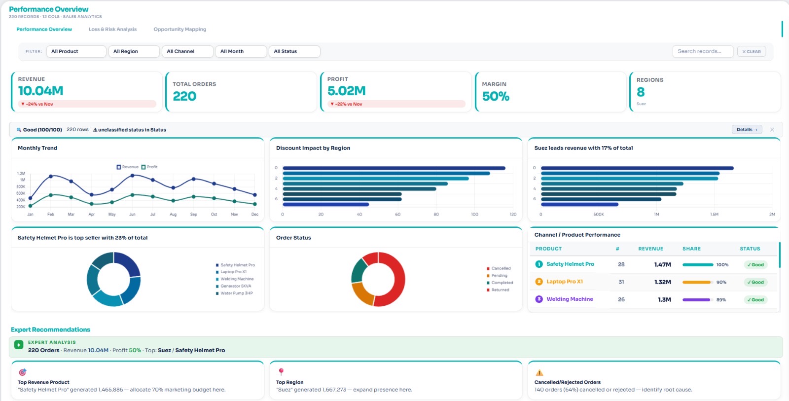 Sales Analytics Dashboard