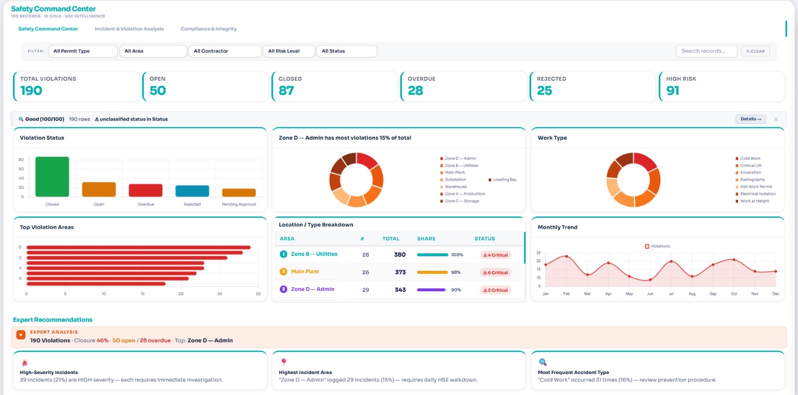 Safety Command Center Dashboard